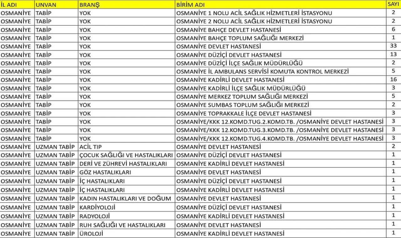 Düziçi Devlet Hastanesi’ne 18 Yeni Hekim Kadrosu Tahsis Edildi